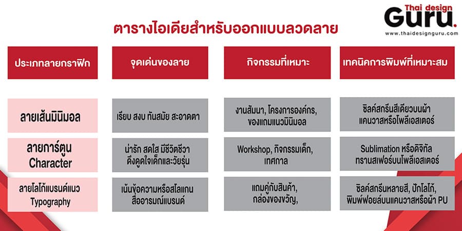 กระเป๋าซิปแฟชั่น พิมพ์ลาย