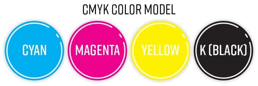 ทำไม พิมพ์กระเป๋าผ้า จึงใช้สี CMYK