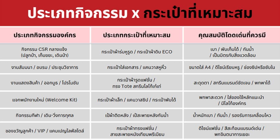 การเลือกกระเป๋าแจก