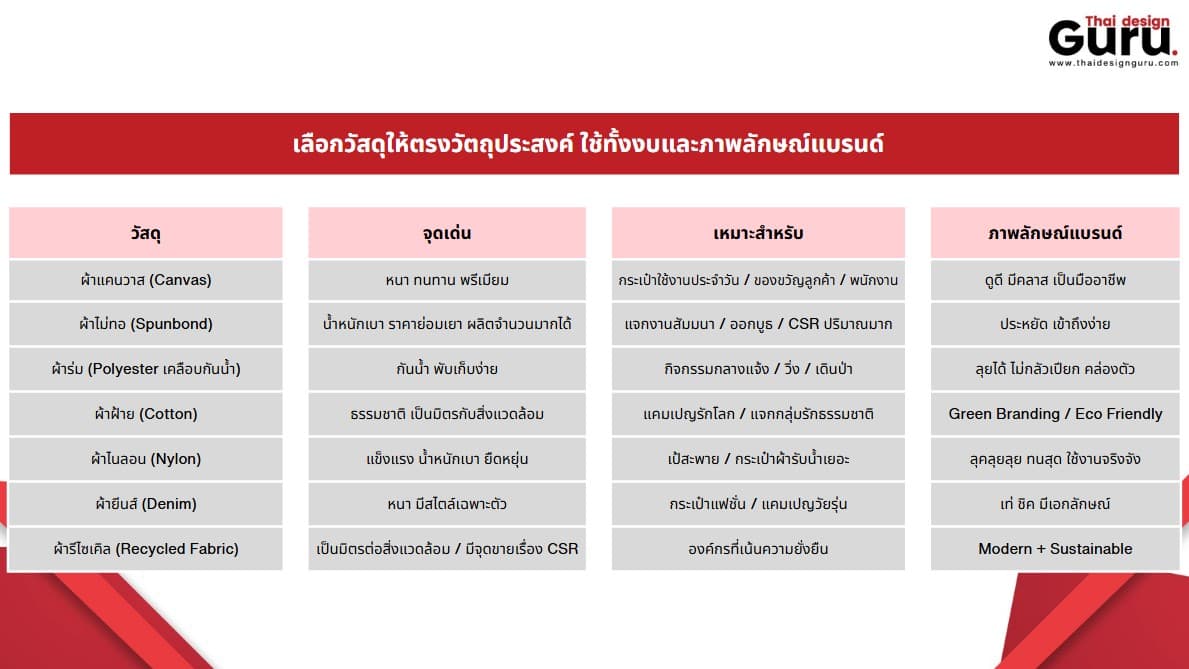 การเลือกกระเป๋าแจก