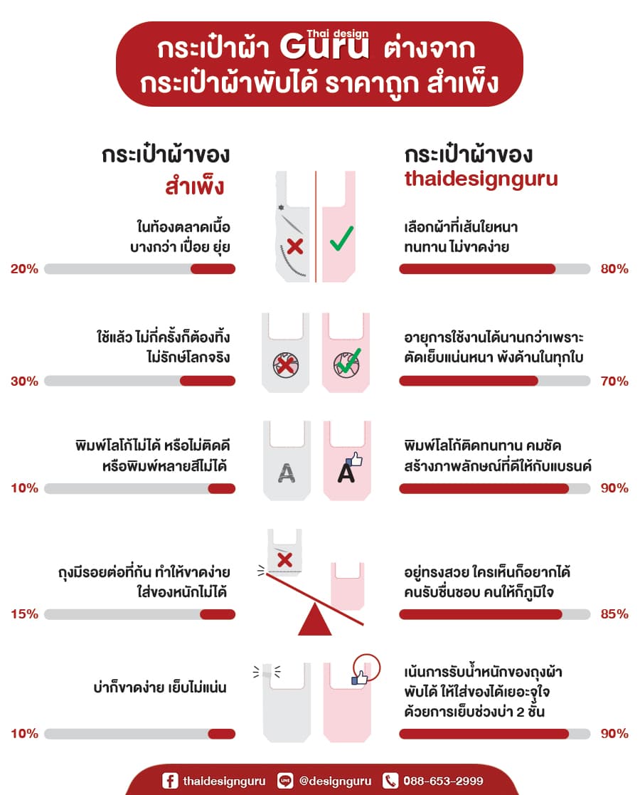 รับทำถุงผ้าพับได้ กระเป๋าผ้าพับได้ แฟชั่น