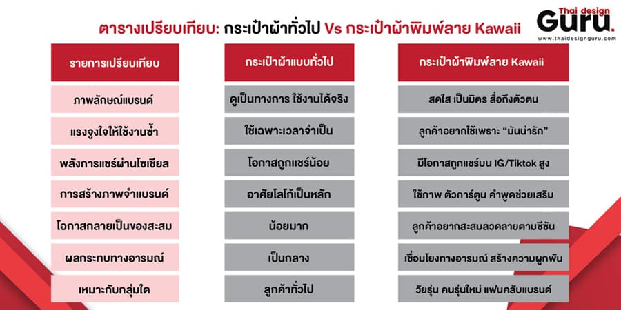 รับทำกระเป๋าน่ารัก