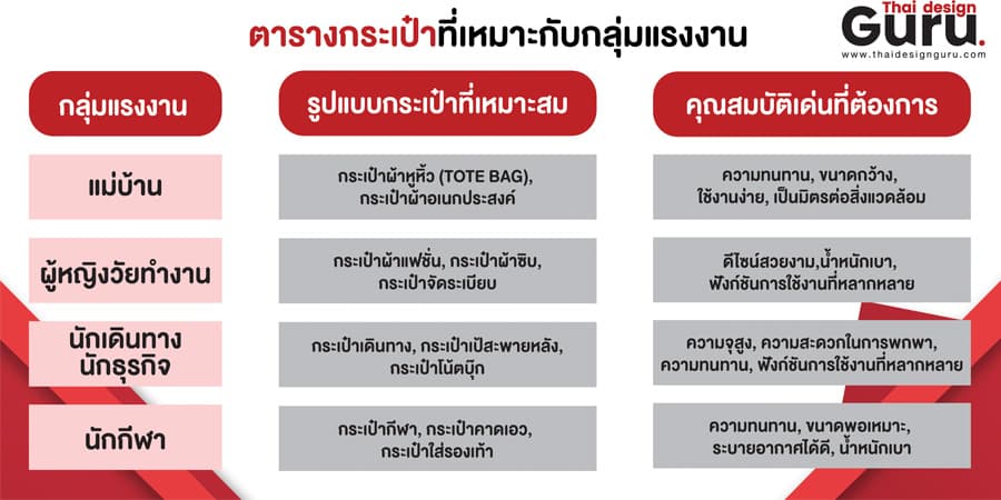 รับทำกระเป๋าแจกวันแรงงาน