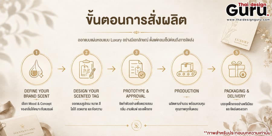 แผ่นหอม Luxury