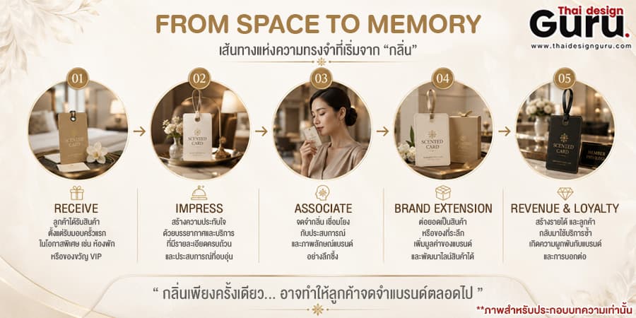 แผ่นหอม Luxury