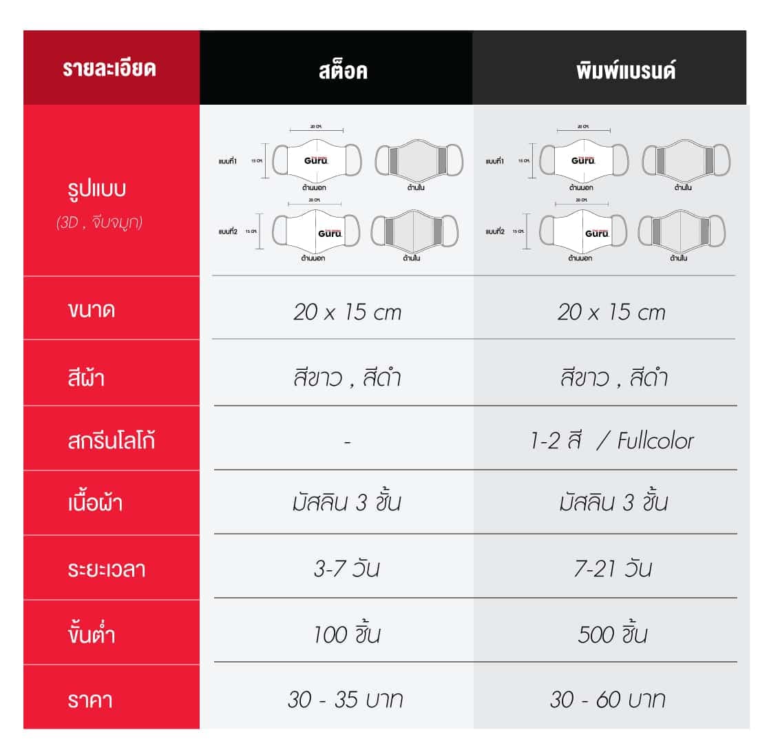 รับผลิตหน้ากากอนามัย แบบผ้ามัสลิน