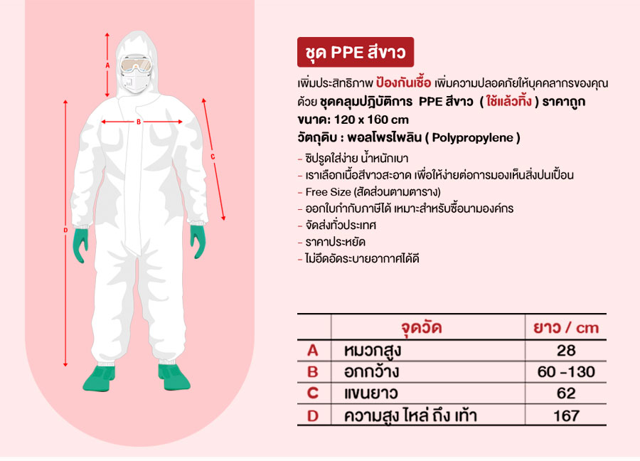 จัดหาชุด PPE ราคาถูก