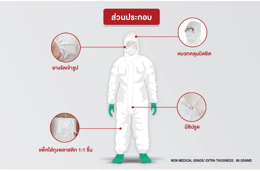 จัดหาชุด PPE ราคาถูก