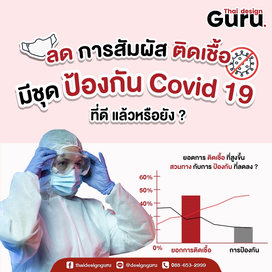 ซื้อชุด PPE ทางการแพทย์ ราคาถูก