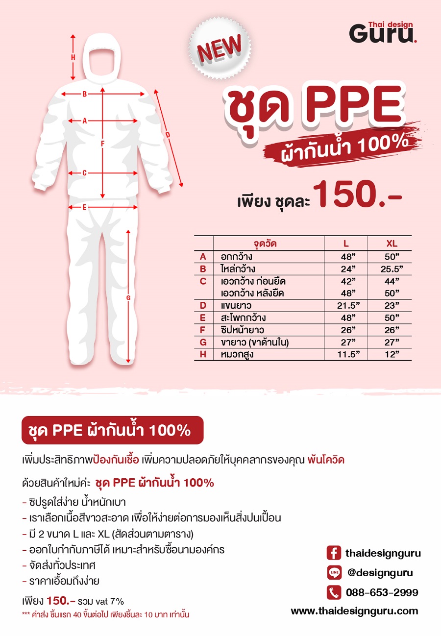 ซื้อชุด PPE ทางการแพทย์ ราคาถูก
