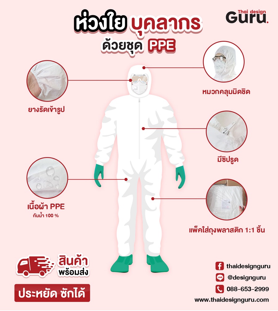 ซื้อชุด PPE ทางการแพทย์ ราคาถูก