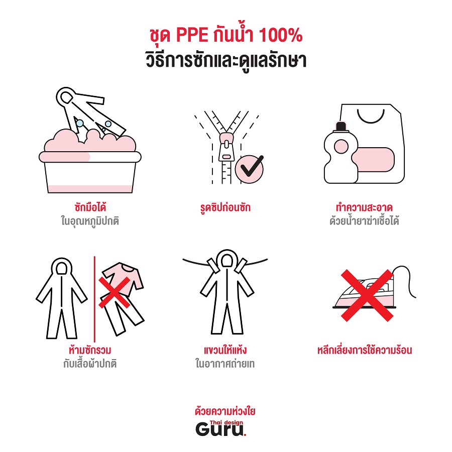 ซื้อชุด PPE ทางการแพทย์ ราคาถูก