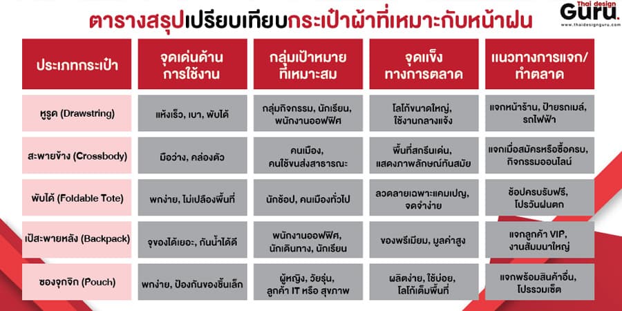 กระเป๋าผ้ากันน้ำ