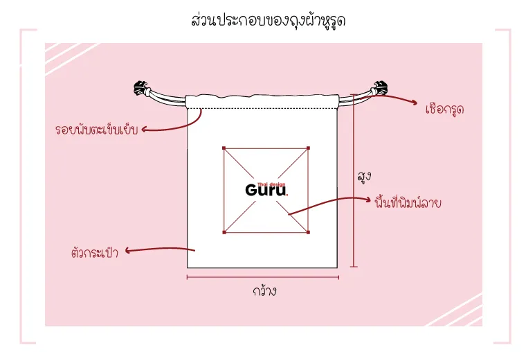 ส่วนประกอบ ถุงผ้าหูรูด พิมพ์