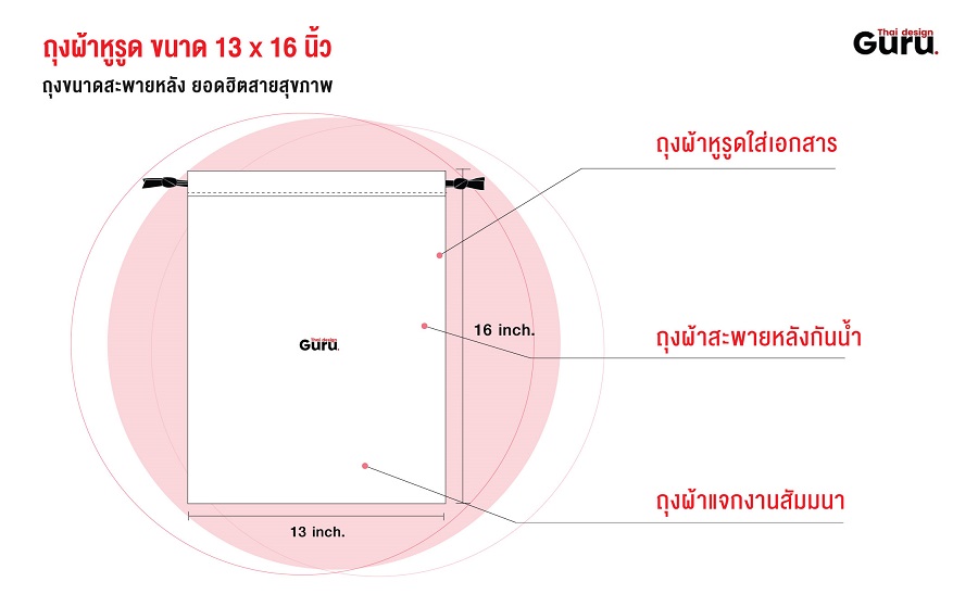 ประโยชน์ของถุงผ้าหูรูด พิมพ์