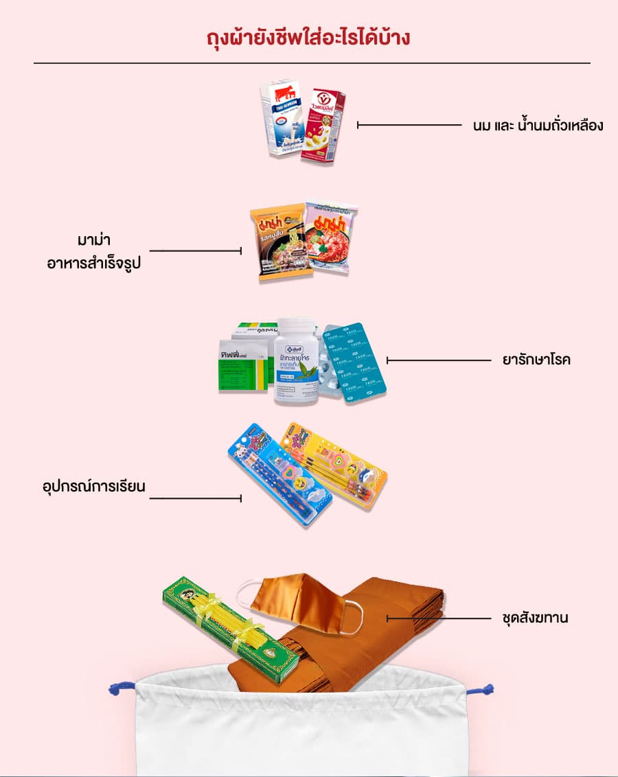 รับผลิตถุงผ้ายังชีพ