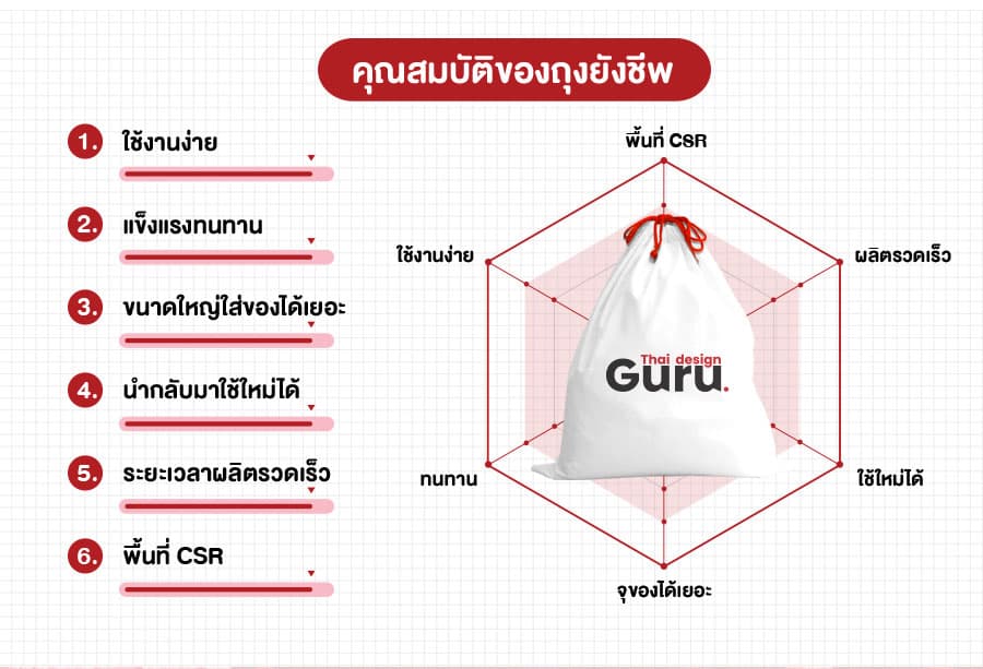 รับผลิตถุงผ้ายังชีพ