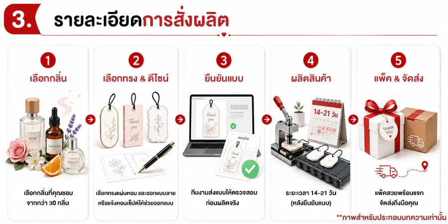 แผ่นหอม ของชำร่วย แผ่นหอมงานแต่ง